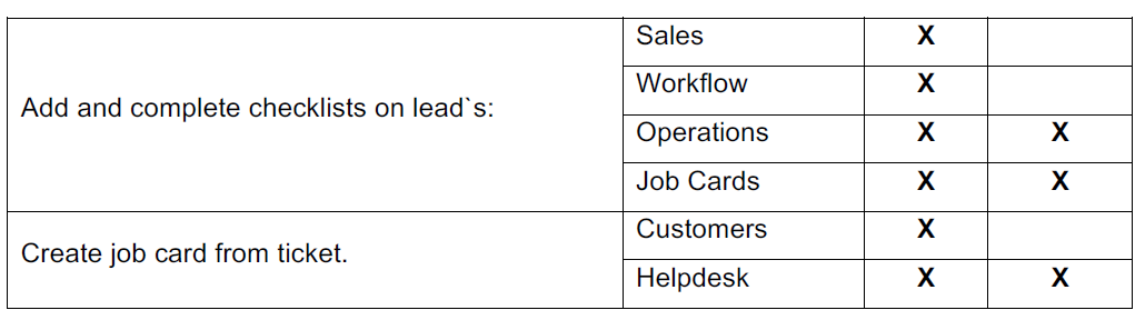 job cards 2