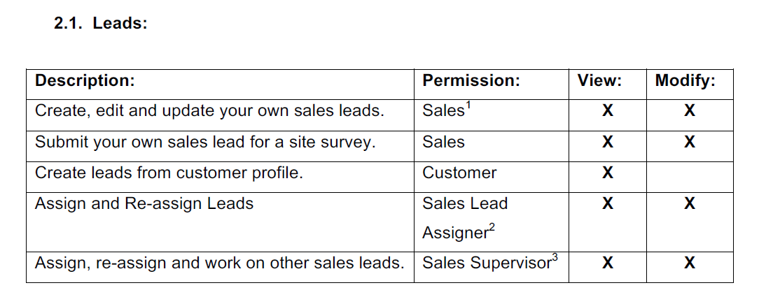 leads