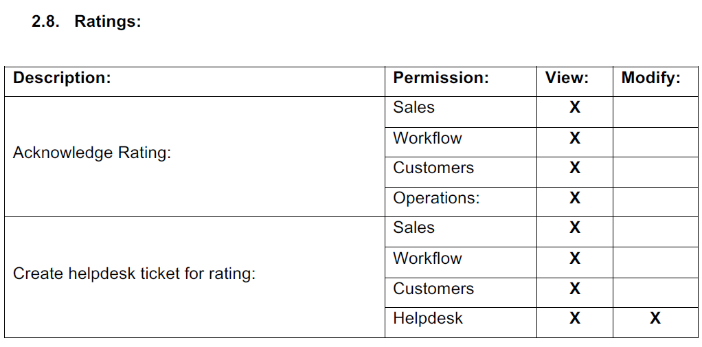 ratings