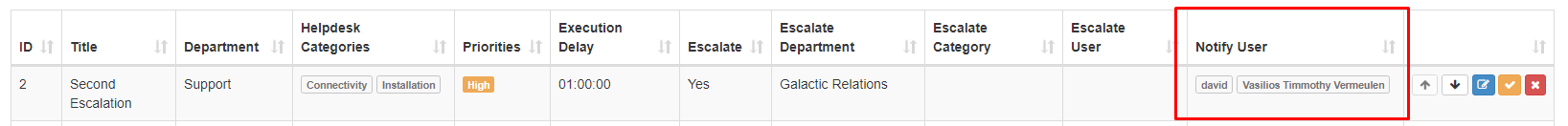 Helpdesk escalation notify mulitple